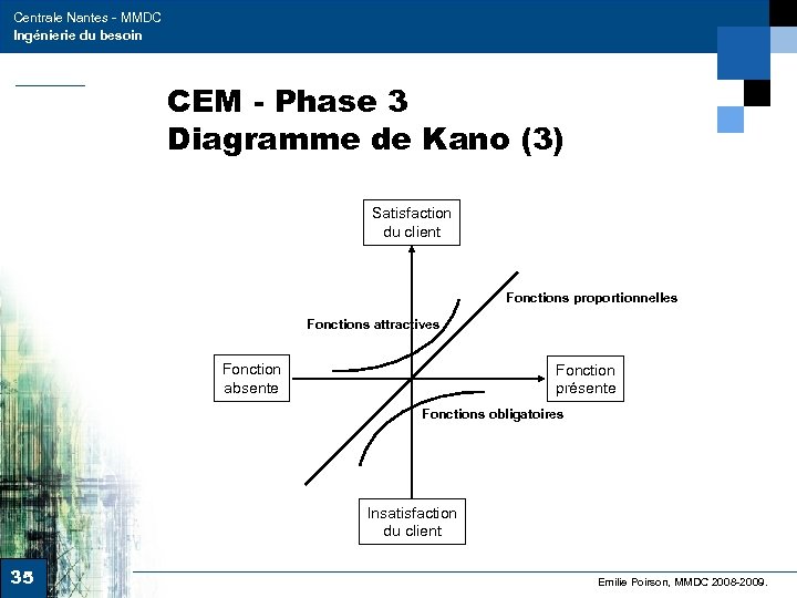 Centrale Nantes - MMDC Ingénierie du besoin CEM - Phase 3 Diagramme de Kano