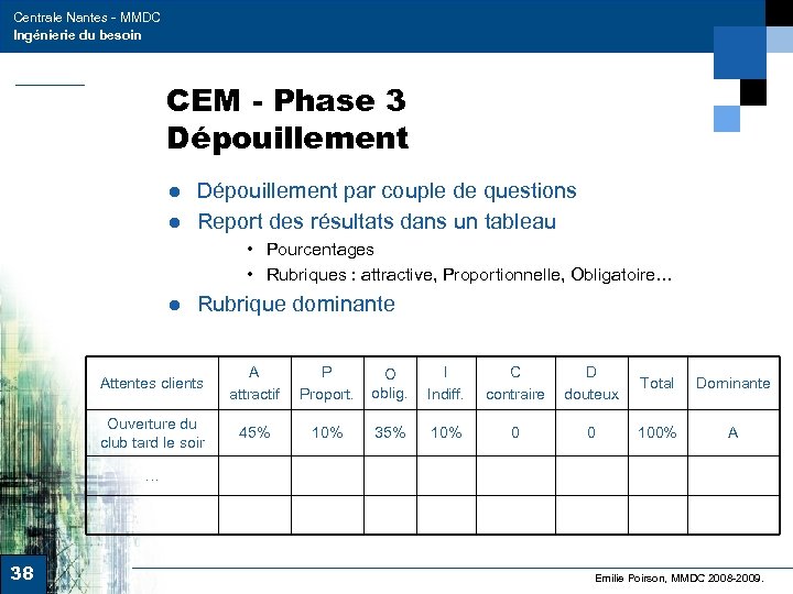 Centrale Nantes - MMDC Ingénierie du besoin CEM - Phase 3 Dépouillement ● Dépouillement