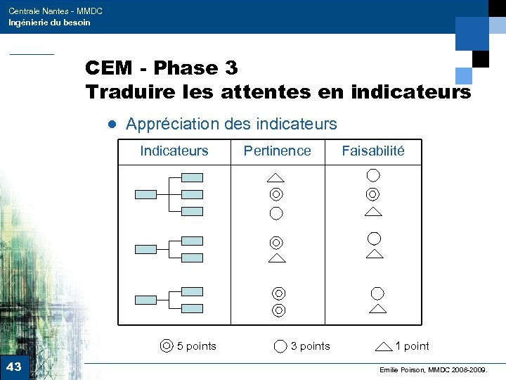 Centrale Nantes - MMDC Ingénierie du besoin CEM - Phase 3 Traduire les attentes