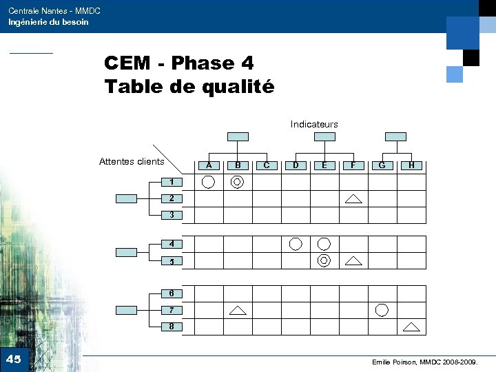 Centrale Nantes - MMDC Ingénierie du besoin CEM - Phase 4 Table de qualité
