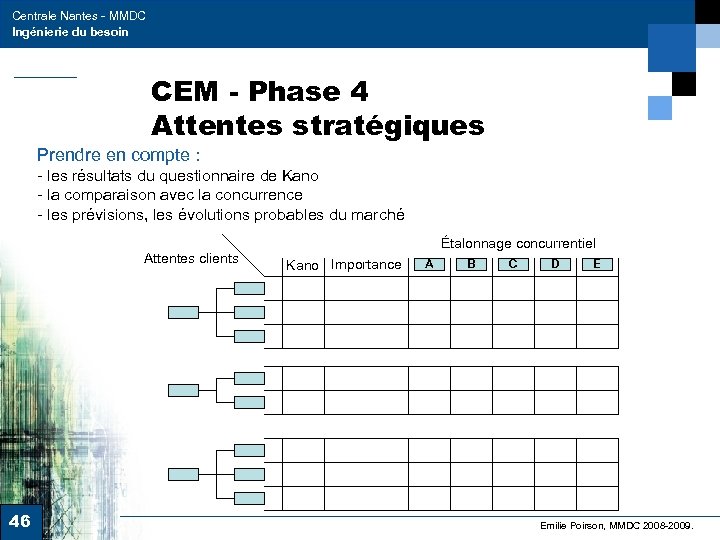 Centrale Nantes - MMDC Ingénierie du besoin CEM - Phase 4 Attentes stratégiques Prendre