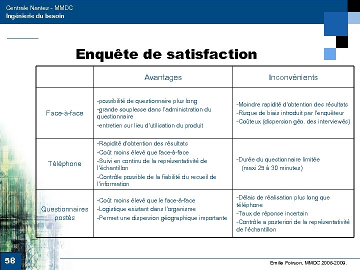 Centrale Nantes - MMDC Ingénierie du besoin Enquête de satisfaction Avantages Face-à-face Téléphone Questionnaires