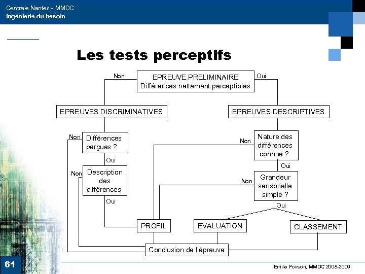 Centrale Nantes - MMDC Ingénierie du besoin Les tests perceptifs Non Oui EPREUVE PRELIMINAIRE