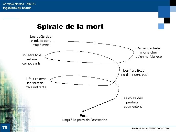 Centrale Nantes - MMDC Ingénierie du besoin Spirale de la mort Les coûts des