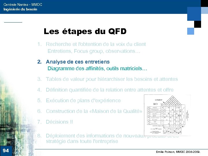 Centrale Nantes - MMDC Ingénierie du besoin Les étapes du QFD 1. Recherche et