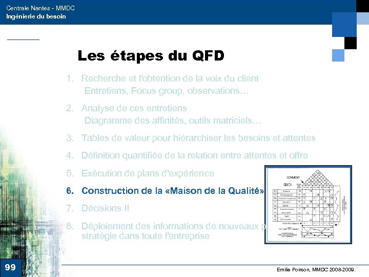 Centrale Nantes - MMDC Ingénierie du besoin Les étapes du QFD 1. Recherche et
