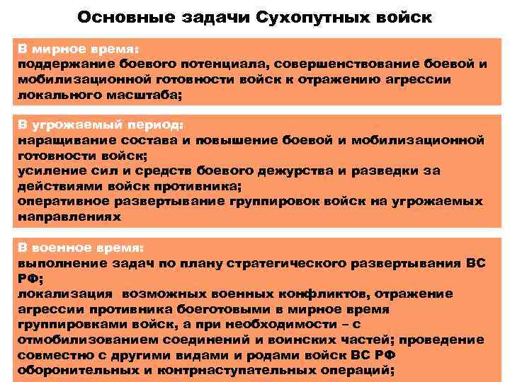 Основные задачи Сухопутных войск В мирное время: поддержание боевого потенциала, совершенствование боевой и мобилизационной