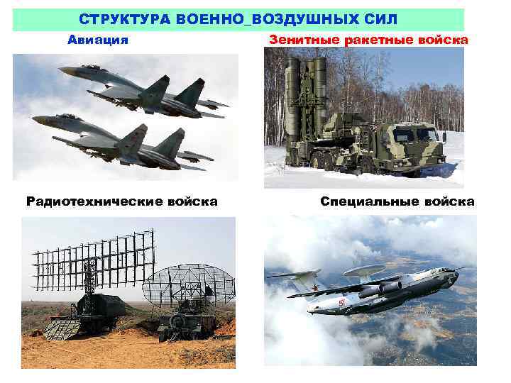 СТРУКТУРА ВОЕННО_ВОЗДУШНЫХ СИЛ Авиация Радиотехнические войска Зенитные ракетные войска Специальные войска 
