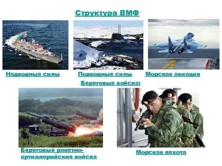Структура ВМФ Надводные силы Подводные силы Морская авиация Береговые войска: Береговые ракетноартиллерийские войска Морская