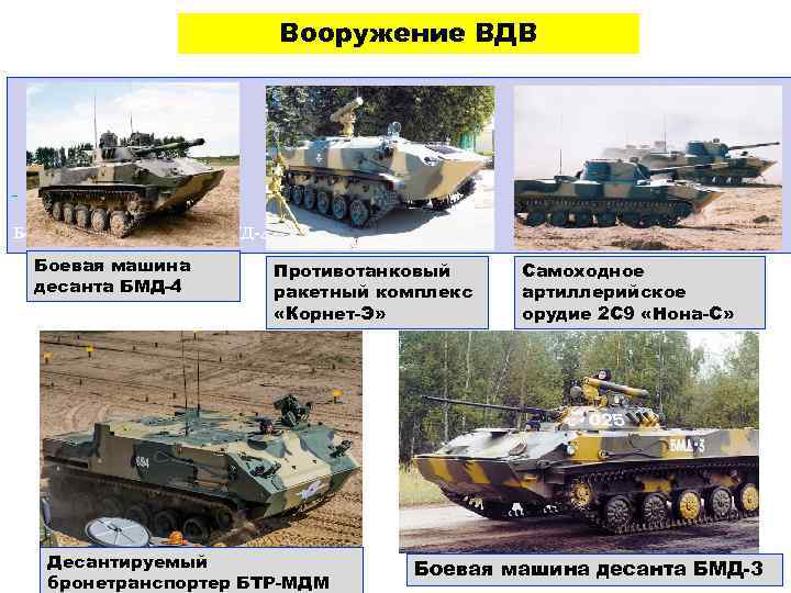 Вооружение ВДВ Боевая машина десанта БМД-4 Противотанковый ракетный комплекс «Корнет-Э» Десантируемый бронетранспортер БТР-МДМ Самоходное