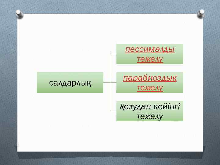 пессималды тежелу салдарлық парабиоздық тежелу қозудан кейінгі тежелу 