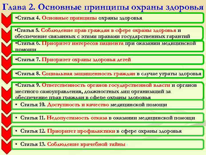 Глава 2. Основные принципы охраны здоровья • Статья 4. Основные принципы охраны здоровья •