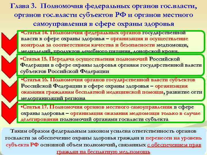 Глава 3. Полномочия федеральных органов гос. власти, органов гос. власти субъектов РФ и органов