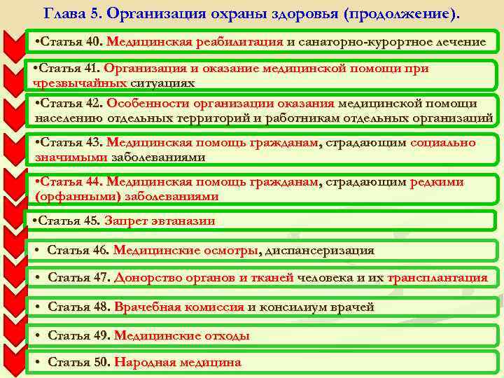 Глава 5. Организация охраны здоровья (продолжение). • Статья 40. Медицинская реабилитация и санаторно-курортное лечение