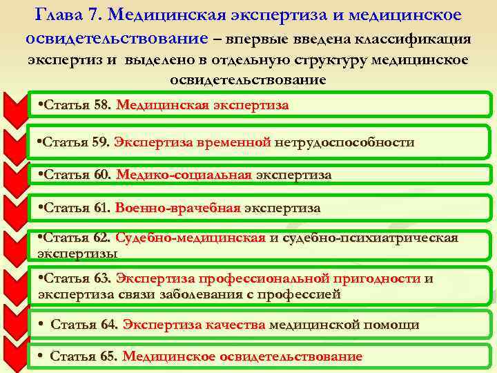 Глава 7. Медицинская экспертиза и медицинское освидетельствование – впервые введена классификация экспертиз и выделено