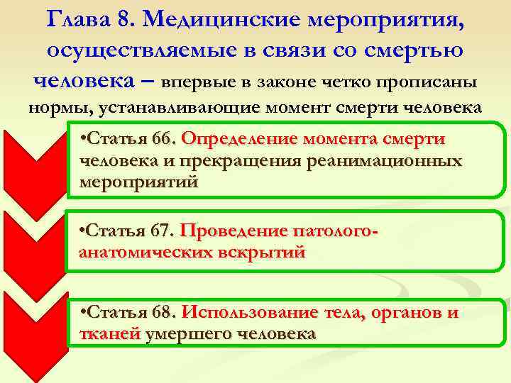 Глава 8. Медицинские мероприятия, осуществляемые в связи со смертью человека – впервые в законе