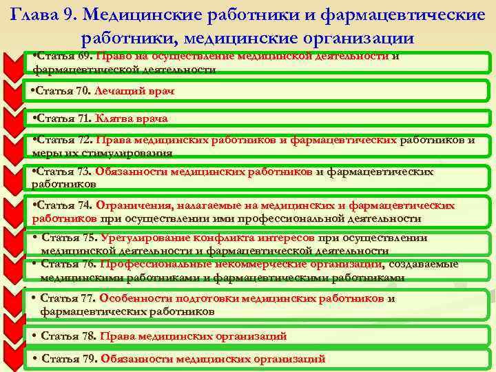 Глава 9. Медицинские работники и фармацевтические работники, медицинские организации • Статья 69. Право на