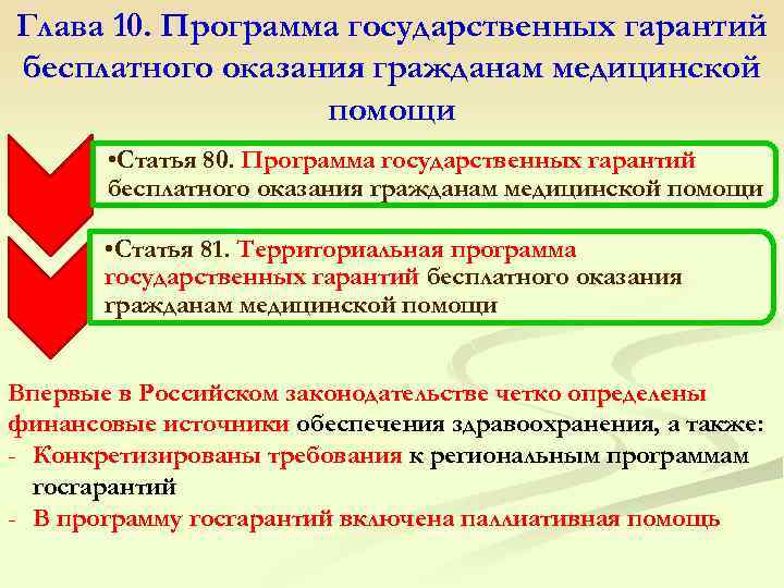 Глава 10. Программа государственных гарантий бесплатного оказания гражданам медицинской помощи • Статья 81. Территориальная