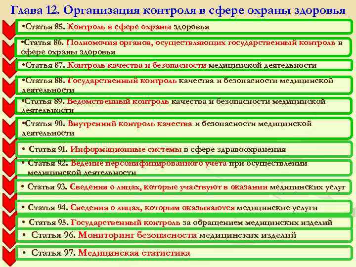 Глава 12. Организация контроля в сфере охраны здоровья • Статья 85. Контроль в сфере