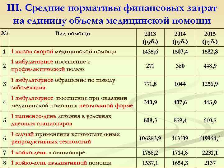 Объем медицинской помощи это