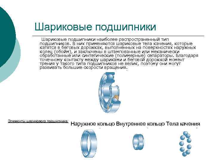 Типы подшипников