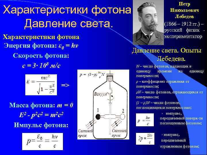 Характеристики фотона. Давление света. Характеристики фотона Энергия фотона: ε 0 = hν Скорость фотона: