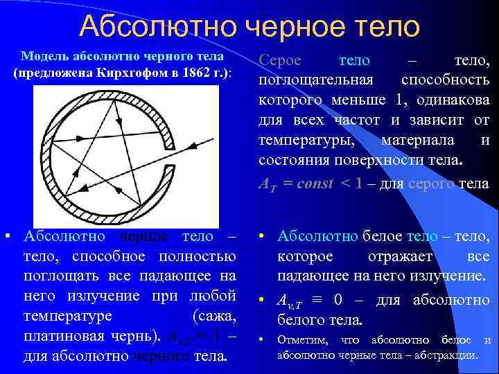 Абсолютно черное тело Модель абсолютно черного тела (предложена Кирхгофом в 1862 г. ): Серое