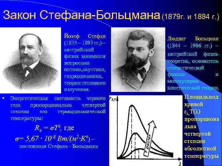 Закон Стефана-Больцмана (1879 г. и 1884 г. ) Йозеф Стефан (1835 – 1893 гг.