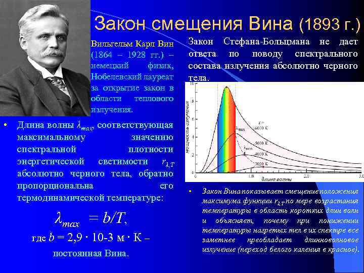 Закон смещения Вина (1893 г. ) Вильгельм Карл Вин (1864 – 1928 гг. )