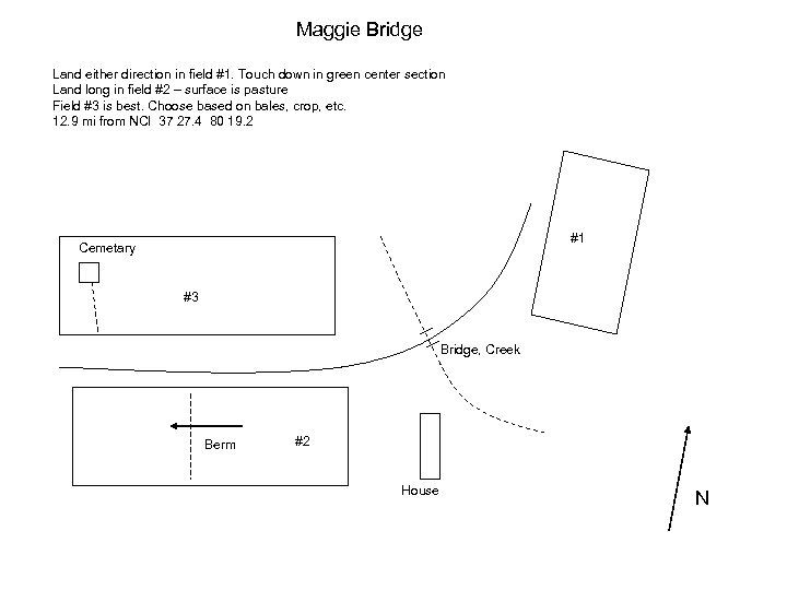 Maggie Bridge Land either direction in field #1. Touch down in green center section