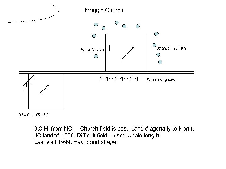 Maggie Church White Church 37 28. 5 80 16. 8 Wires along road 37