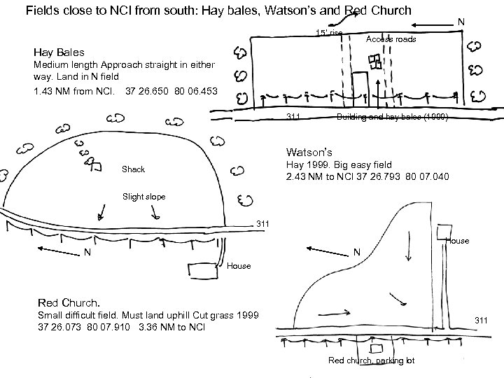 Fields close to NCI from south: Hay bales, Watson’s and Red Church 15’ rise