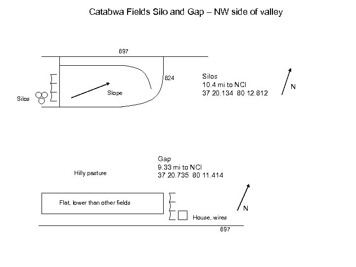 Catabwa Fields Silo and Gap – NW side of valley 697 624 Slope Silos