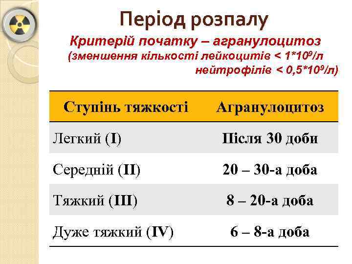 Період розпалу Критерій початку – агранулоцитоз (зменшення кількості лейкоцитів < 1*109/л нейтрофілів < 0,