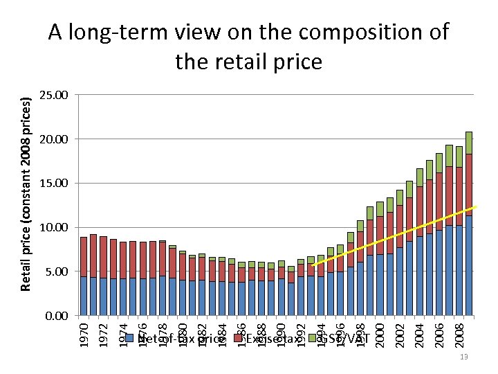 25. 00 20. 00 15. 00 10. 00 5. 00 2008 2006 2004 2002