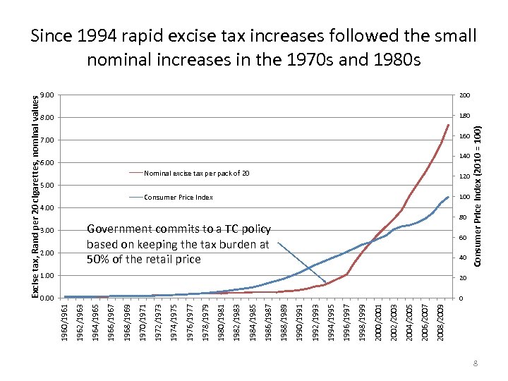 2008/2009 2006/2007 2004/2005 2002/2003 2000/2001 1998/1999 1996/1997 1994/1995 1992/1993 1990/1991 1988/1989 1986/1987 1984/1985 1982/1983