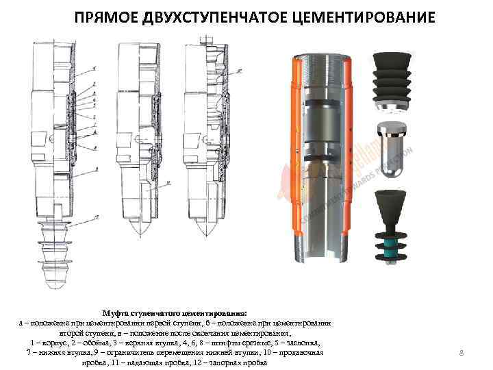 Схема обвязки оборудования при цементировании