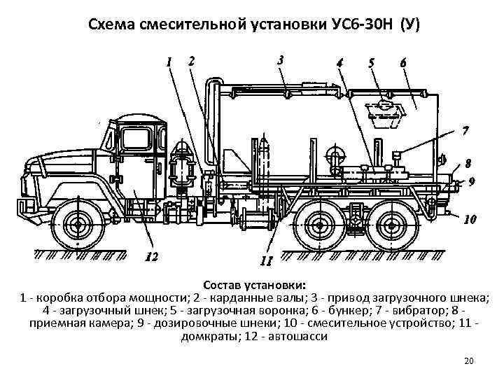 Состав установки