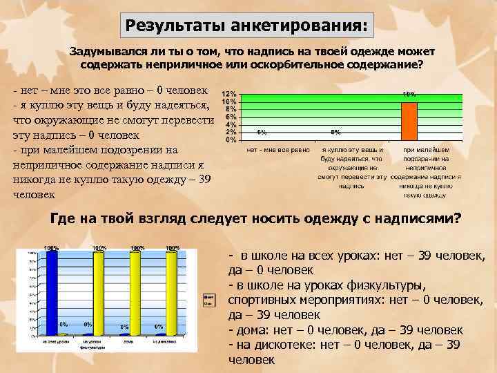 Результаты анкетирования: Задумывался ли ты о том, что надпись на твоей одежде может содержать