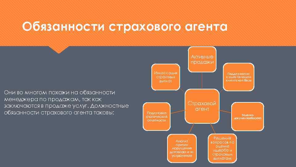 Обязанности страхового агента Активные продажи Инкассация страховых выплат Они во многом похожи на обязанности