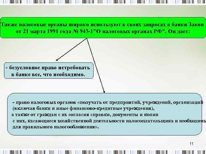 Также налоговые органы широко используют в своих запросах в банки Закон от 21 марта