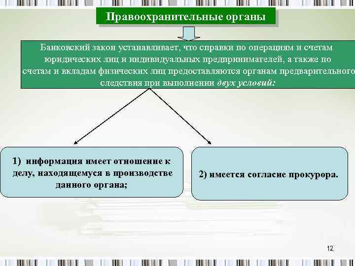 Презентация на тему банковская тайна