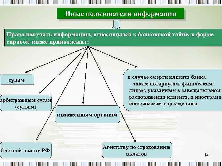 Иные пользователи информации Право получать информацию, относящуюся к банковской тайне, в форме справок также