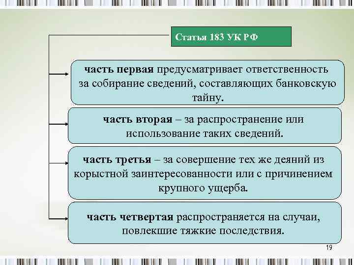 Статья 183 УК РФ часть первая предусматривает ответственность за собирание сведений, составляющих банковскую тайну.