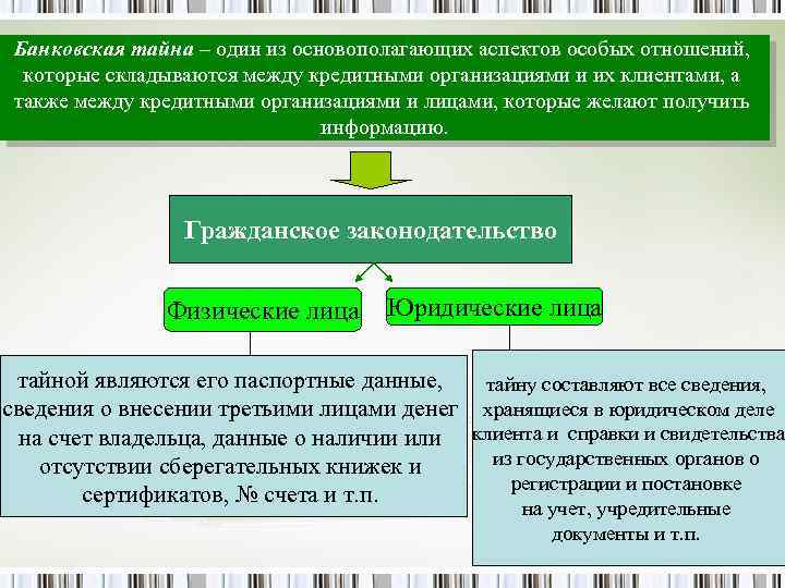 Банковская тайна – один из основополагающих аспектов особых отношений, которые складываются между кредитными организациями