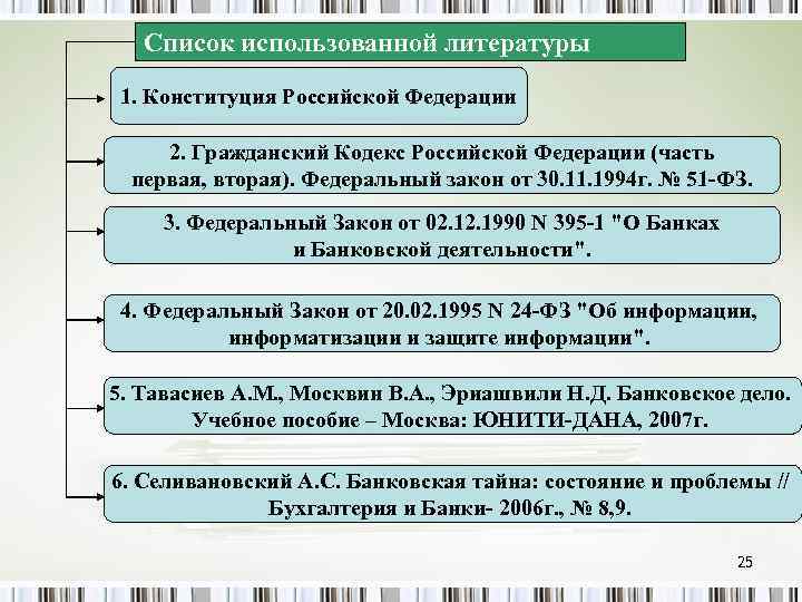 Список использованной литературы 1. Конституция Российской Федерации 2. Гражданский Кодекс Российской Федерации (часть первая,