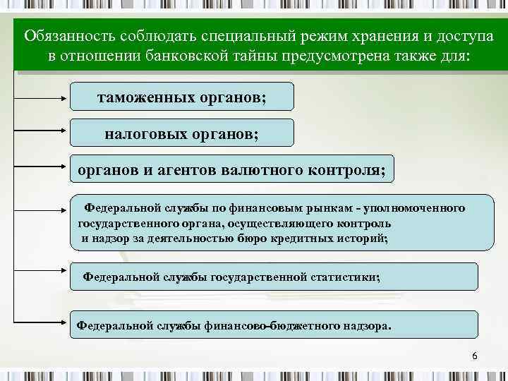 Обязанность соблюдать специальный режим хранения и доступа в отношении банковской тайны предусмотрена также для: