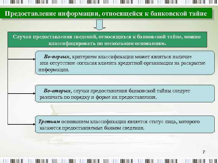 Правовой режим банковского счета