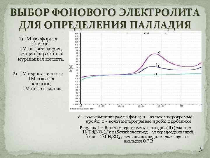 ВЫБОР ФОНОВОГО ЭЛЕКТРОЛИТА ДЛЯ ОПРЕДЕЛЕНИЯ ПАЛЛАДИЯ 1) 1 М фосфорная кислота, 1 М нитрит