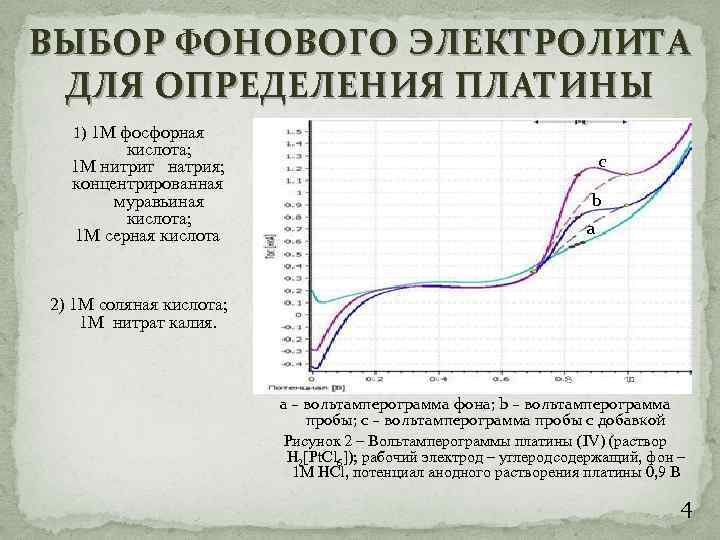 ВЫБОР ФОНОВОГО ЭЛЕКТРОЛИТА ДЛЯ ОПРЕДЕЛЕНИЯ ПЛАТИНЫ 1) 1 М фосфорная кислота; 1 М нитрит